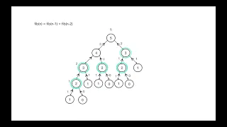 How to Approach Dynamic Programming Problems