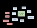 Semantic Map