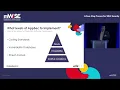 A Four Step Process for SDLC Security