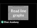 Reading line graphs Applying mathematical reasoning Pre-Algebra Khan Academy