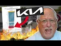 People HATE Buying Cars From Kia Dealerships Are They SCREWED