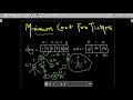 Minimum Cost For Tickets LeetCode Recursive approach to Memoization