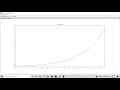 Generation of Exponential Wave using Scilab