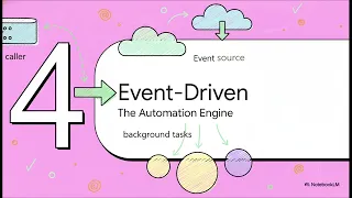 AWS Lambda Invoking Functions