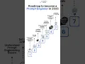Roadmap to Become a Prompt Engineering Expert for Beginners in 2025