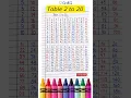 Download Lagu Multiplication Table 1 to 20/Table Of 1 to 20| Maths Tables/Multiplication Tables/Times Table/Pahada
