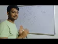Dinning Philosophers Problem Hindi