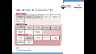 SQL 2012 Licensing changes and the new features of SQL 2014 Webinar