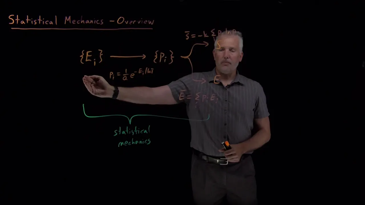 Statistical Mechanics (Overview)