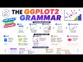 Data Visualization using ggplot2