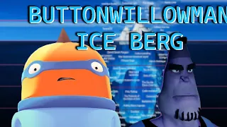 Buttonwillow Man Iceberg Explained