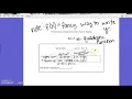 Transformations in function notation