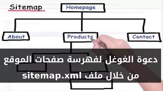 كيفية إنشاء ملف sitemap.xml لأي موقع وتقديمه إلى Google Search Console