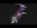2015 Bitcoin Development