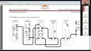 Frequency Demodulation Lab 9 Part 1 Communication system by HZR