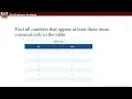 Snowflake SQL Interview Question Find Consecutive Numbers LAG Window Function