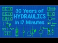 Hydraulics Simplified 30 Years of Expertise in Just 17 Minutes