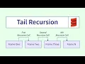 Tail Recursion using scala