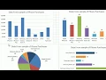 Excel 2013 Statistical Analysis Subtle Chart Junk