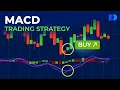 MACD Trading Strategy Day Trading Strategies Trading Guide