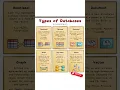 The 8 Types of Databases Explained Simply