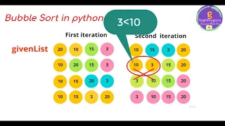 24 Bubble Sort in Python Coding interview Questions