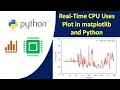 Real Time CPU Uses Plot in Python and Matplotlib