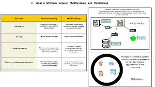 03-Java-Multithreading-vs-Multitasking