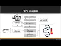 Facial Expressions Recognition Based on Cognition and Mapped Binary Patterns - ClickMyProject