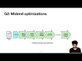 Compiling Graph Applications for GPUs with GraphIt
