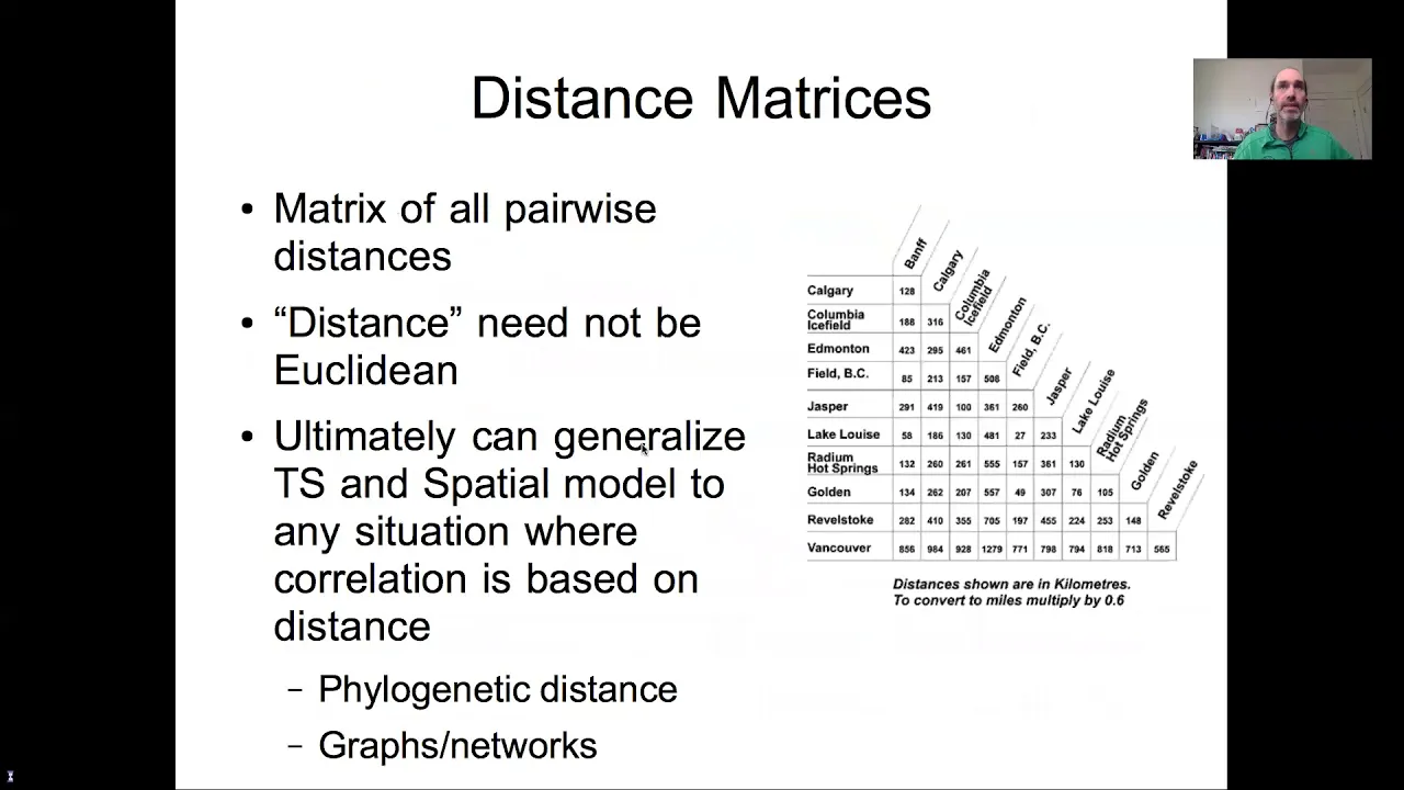 Lesson 30a Spatial Model Concepts