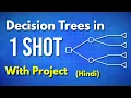 Full Decision Tree with Math and Project Machine Learning Course