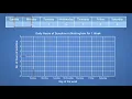 Line Graphs - Functional Skills