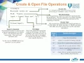 File Processing 11 1 Create Open Close Operation