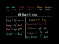 Understanding the SI Units meters seconds kg kelvin coulomb candela MCAT Physics Chemistry