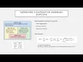Implementation of Supervised Contrastive Learning