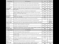 BASC-3 Autofill Table
