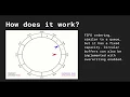 Data Structures in Typescript - Circular Buffer Introduction