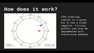 Data Structures in Typescript - Circular Buffer Introduction