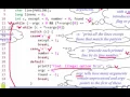 i2Soft-5-10 Command line Arguments