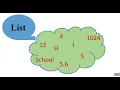 python list in sinhala