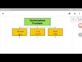 Applications of Differentiation Optimisation Problem and How to do it Step by Step