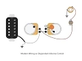 Dependent and Independent Volume Controls Explained