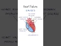 What is Heart Failure