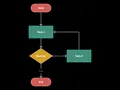 Problem Solving Computer Science Class 8th 8 Unit 4 Lecture 2