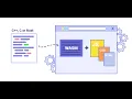 Web Assembly Hello world with emscripten using Docker