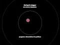 Ball bouncing simulation in using