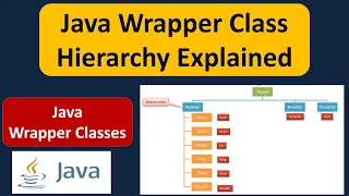 Java Wrapper Class Hierarchy Explained What is the hierarchy of the wrapper class in Java