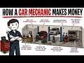 How a Car Mechanic Makes Money