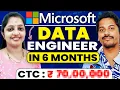 Tier 3 to Microsoft Data Engineer Job Salary Interview Process Skills Explained